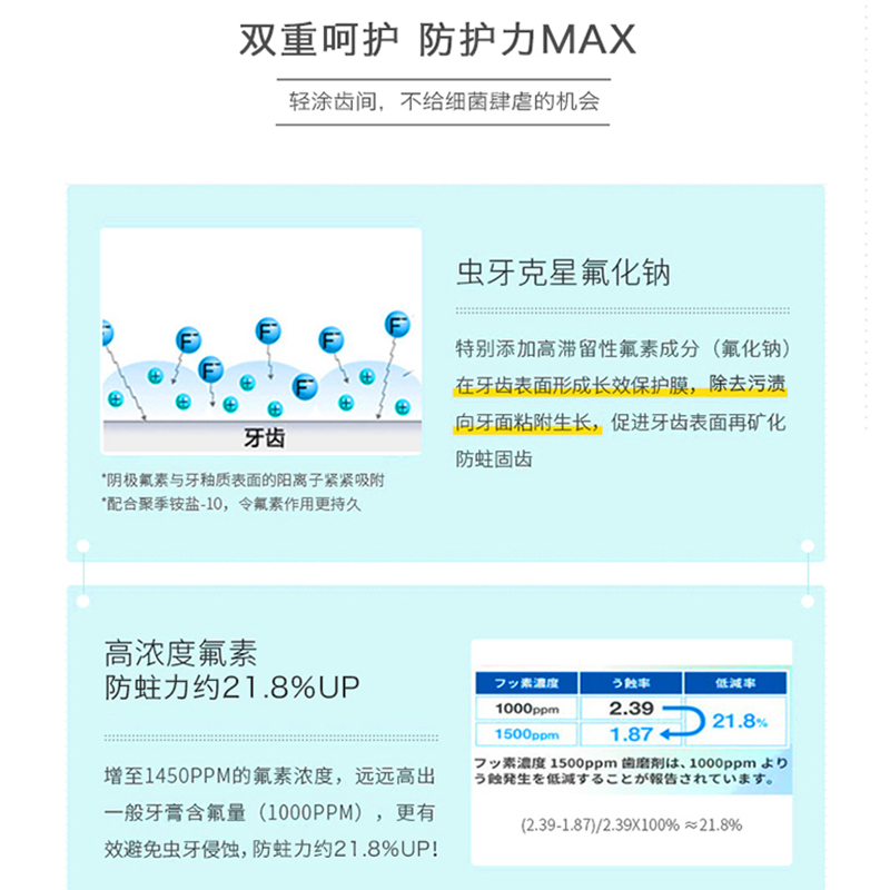 青少年护牙素12岁以上13学生14正畸15矫正16含氟17脱矿18成人牙膏 - 图2