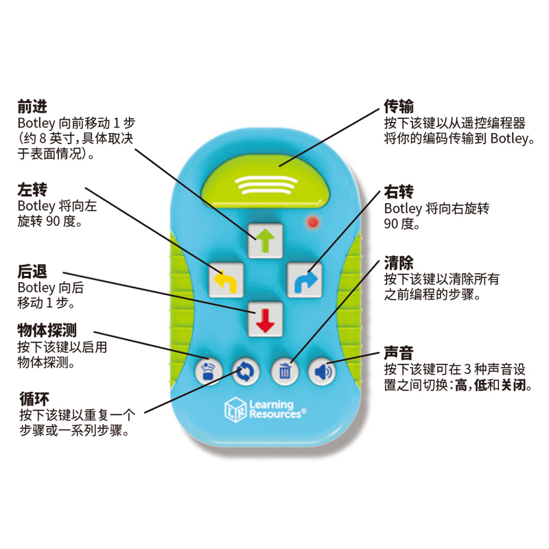 幼儿园科学实验学源 botley编程机器人儿童STEM启蒙玩具障碍游戏 - 图1