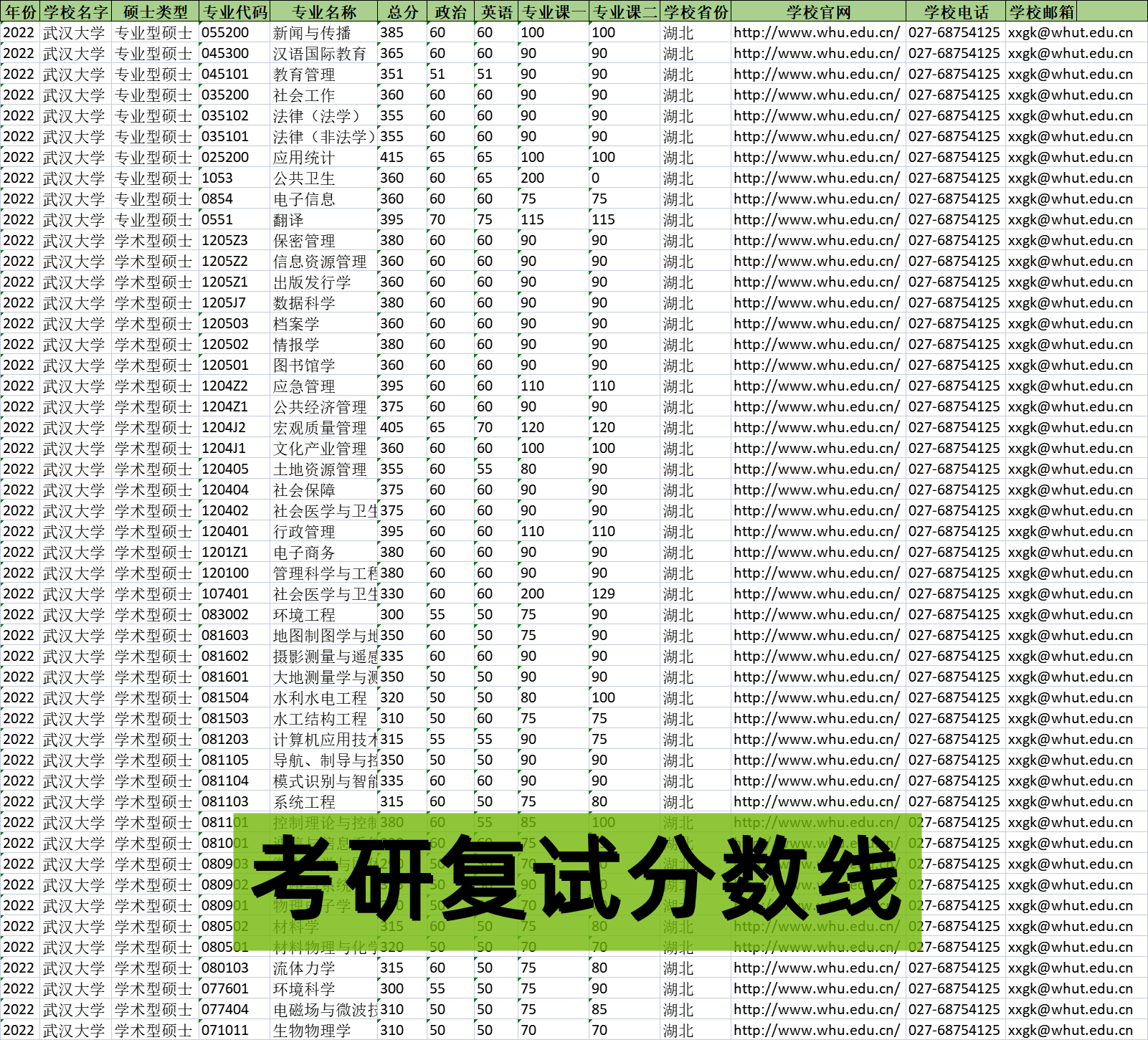 2024年全国高校硕士研究生考研招生数据目录考研复试分数线电子版 - 图2