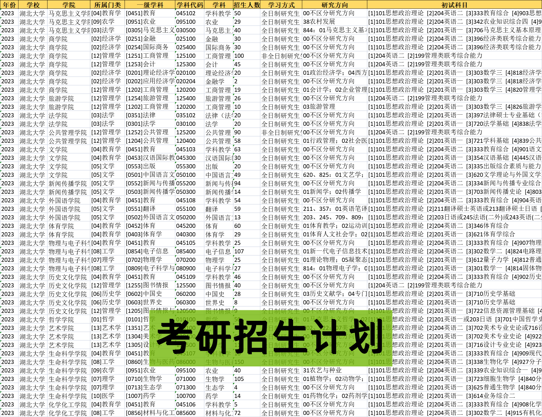 2024年全国高校硕士研究生考研招生数据目录考研复试分数线电子版-图3