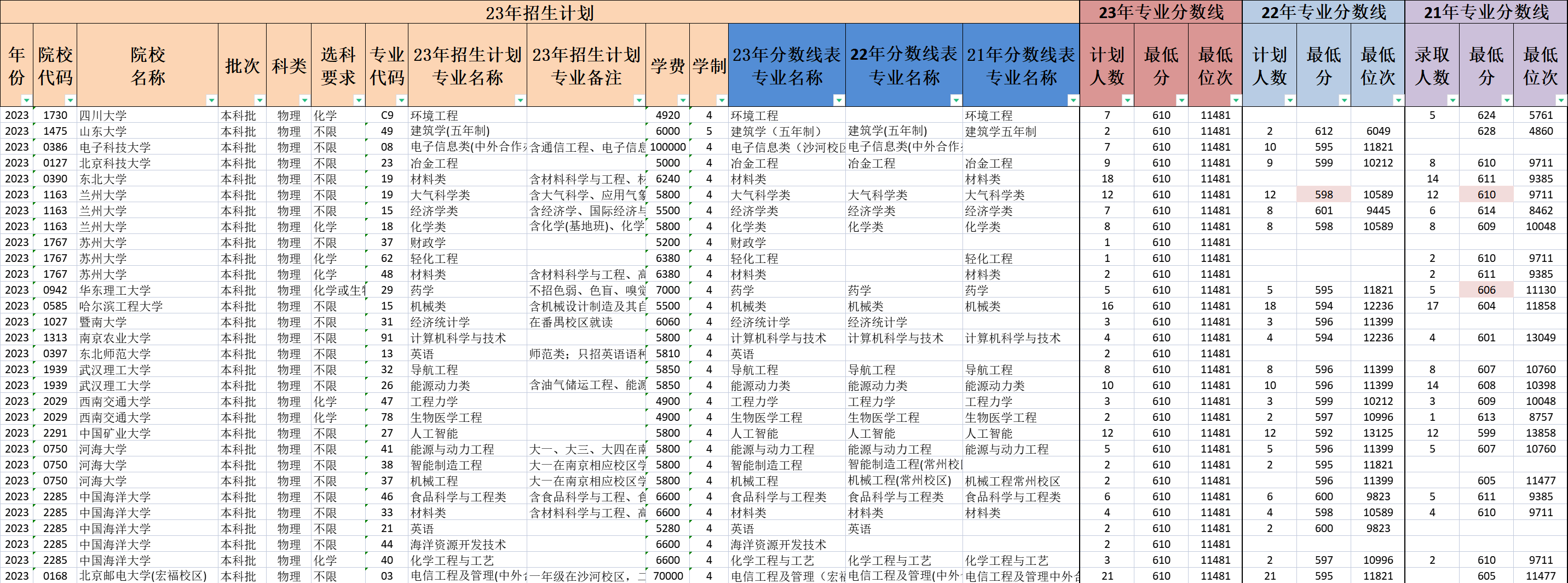 2024高考专家版志愿填报数据三年联表EXCEL表格规划师全国各省份-图0