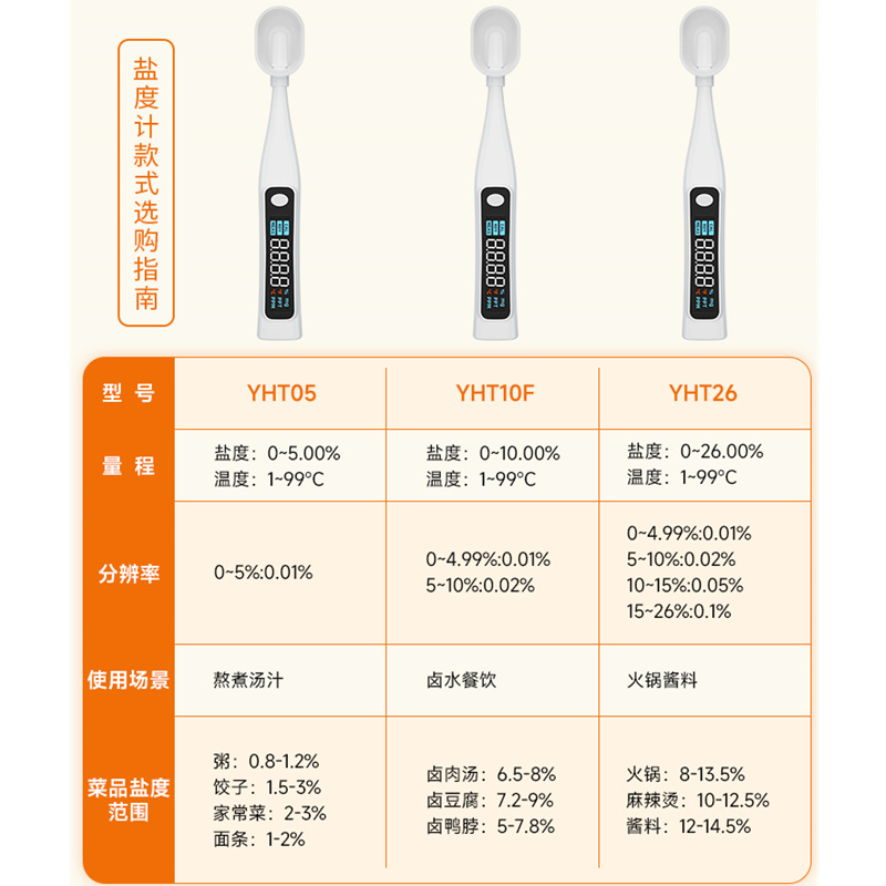 源恒通家用盐度计YHT10F/05/26餐饮厨房食品汤汁卤水咸度检测仪笔 - 图1