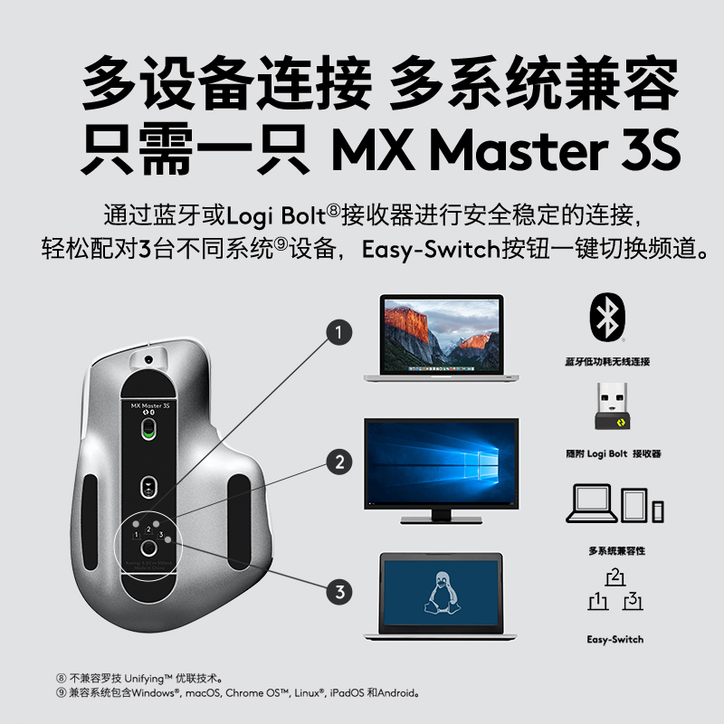 罗技MX Master 3 3s大师无线蓝牙充电鼠标任何表面快速使用 - 图0