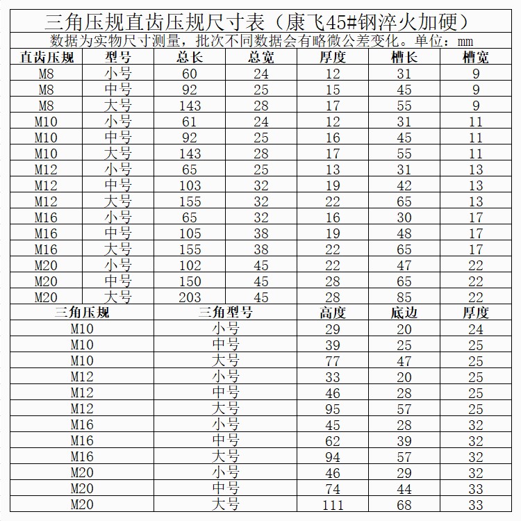 康飞 10.9级组合压规/直齿规/三角规/冲床铣床CNC模具压板M8-M24