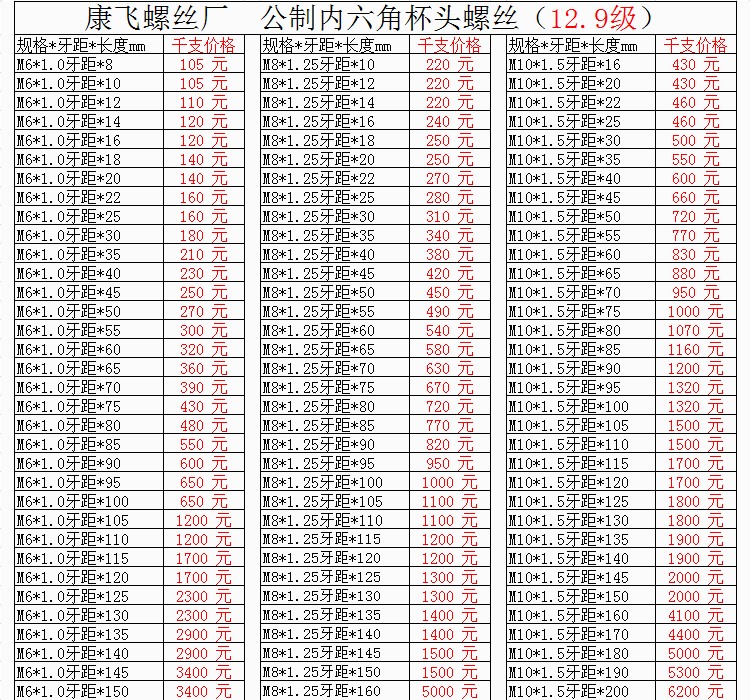 康飞 12.9级内六角螺丝/大型杯头螺栓定制/承接非标件定做/M3—64-图0