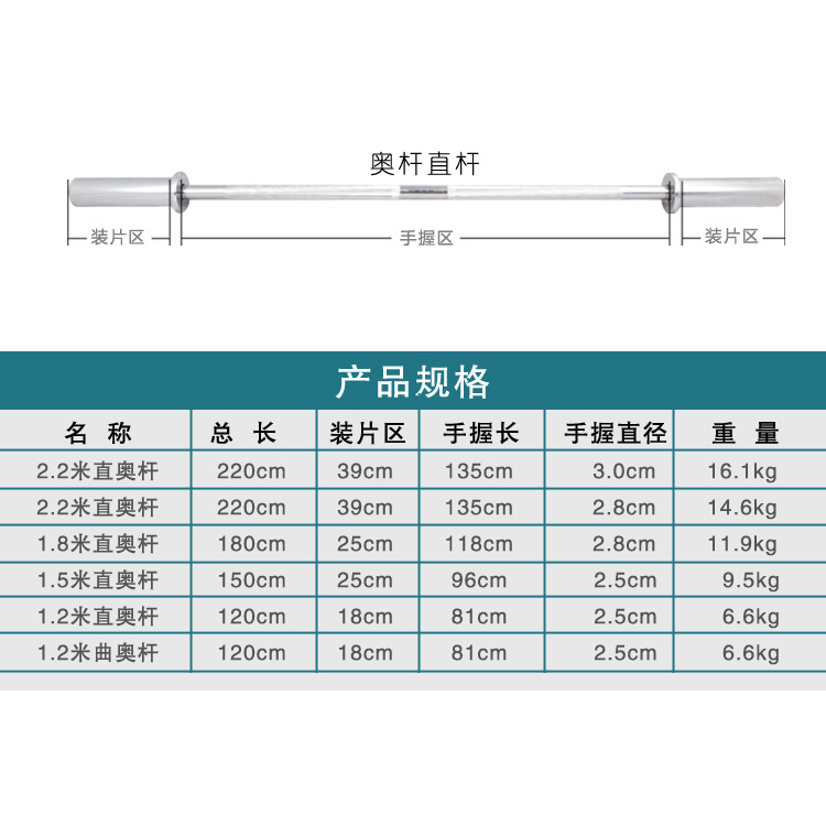 健身房杠铃杆家用举重训练1.2 1.5 1.8米卧推奥杆电镀实心哑铃杆 - 图0