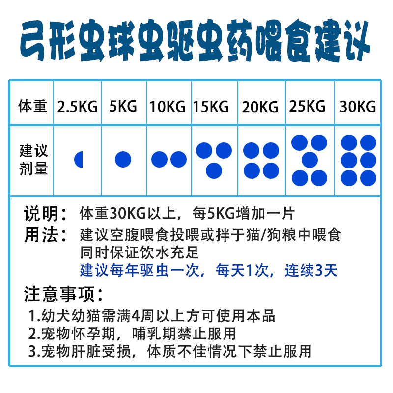 尼诺狗驱虫药体内体外除虫球虫弓形虫跳蚤猫咪蜱虫成幼犬用打虫药-图1