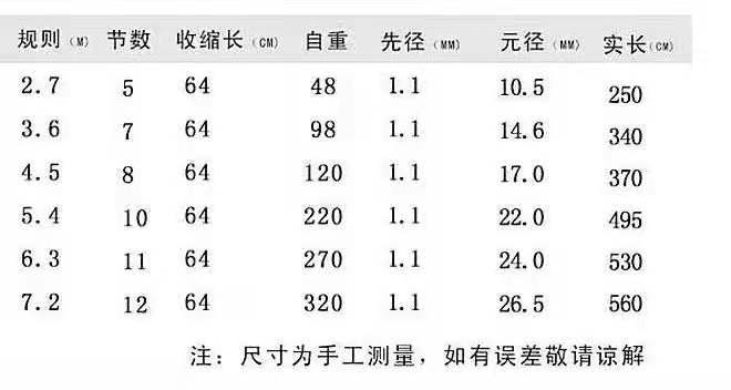 钓不断钓鱼竿3.6/4.5/5.4/6.3/7.2米溪流竿超轻超硬手杆新手钓竿-图0