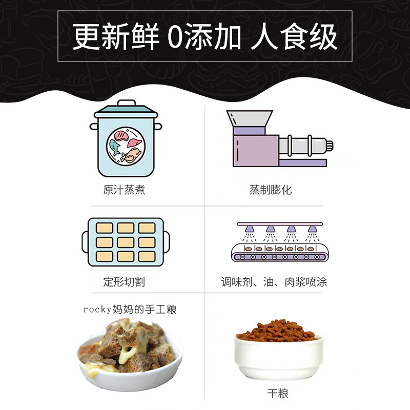 半湿狗粮通用型低敏天然鸡肉五谷鲜肉营养狗粮自制低脂幼犬狗粮,淘宝优惠券,粉丝福利购,淘宝优惠卷