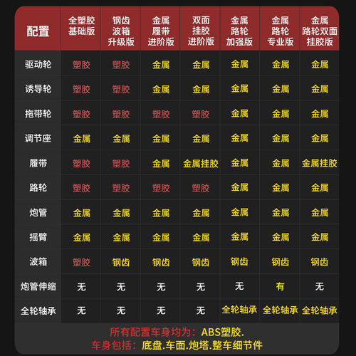 恒龙1/16美国M1A2艾布拉姆斯主战7.0版本坦克车2.4G遥控金属模型 - 图1