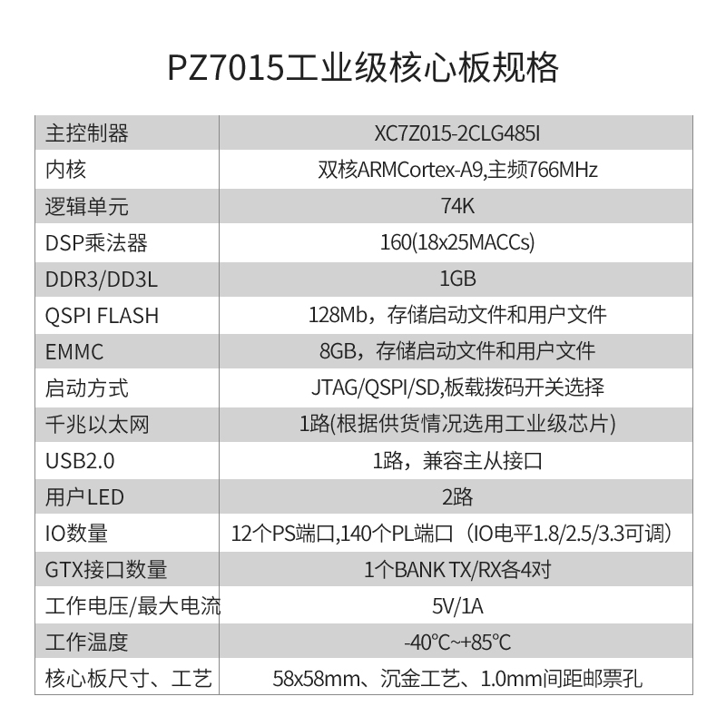 璞致FPGA ZYNQ核心板 ZYNQ7000 ZYNQ7015 ZYNQ7010 ZYNQ7020 pcie - 图1