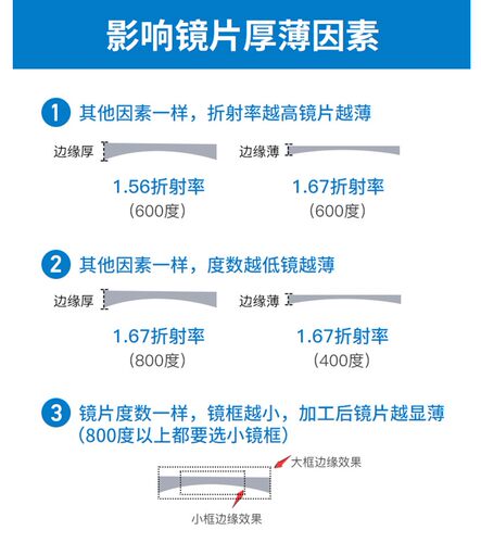 ZIRETRO店铺光学配片详细更新~拍这里~配镜片拍这里 - 图2