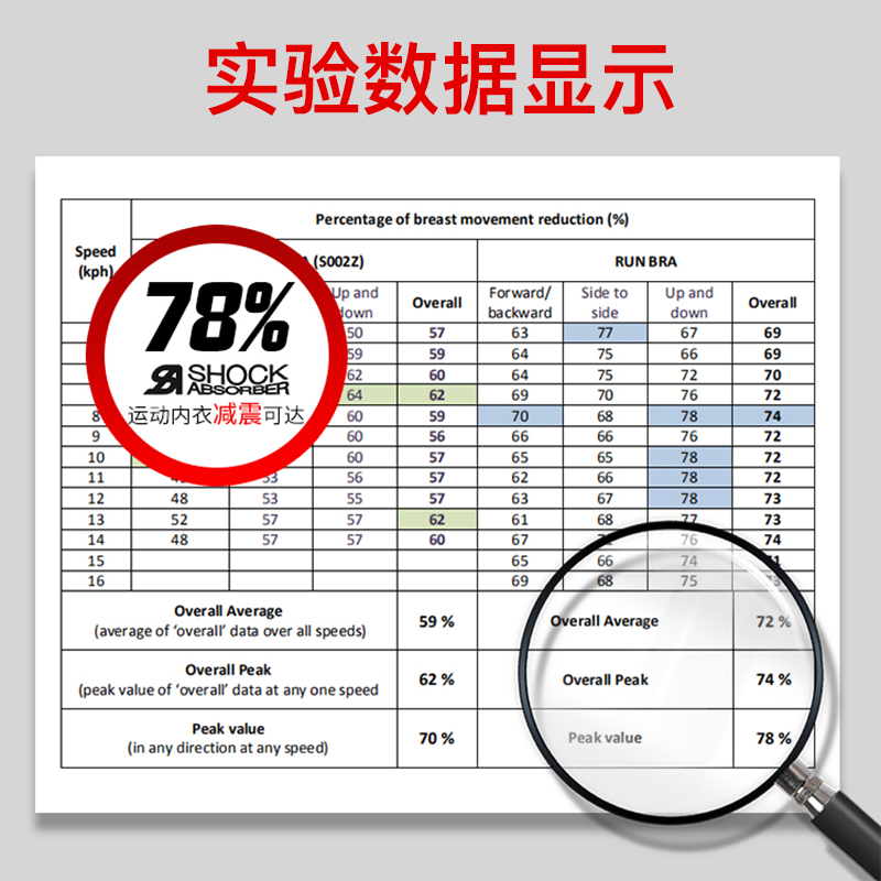 进口Shock Absorber减震运动内衣 大胸文胸无钢圈全罩杯跑步健身 - 图3