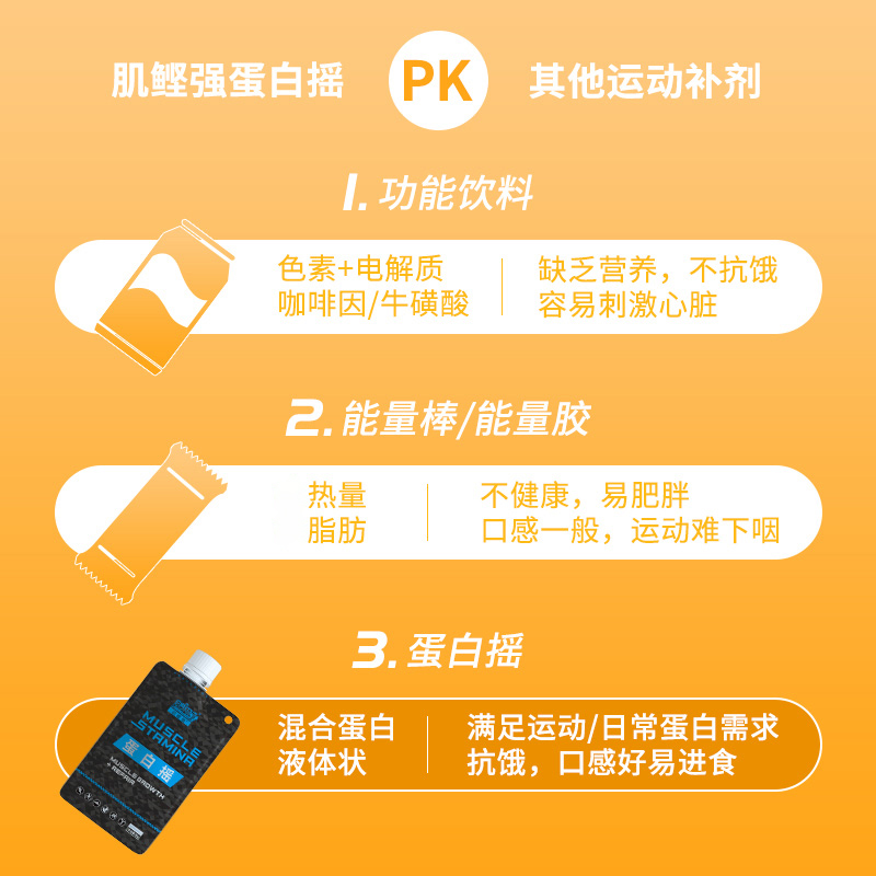 日本肌鲣强蛋白摇赛后恢复运动代餐越野骑行便携健身乳清蛋白能量 - 图2