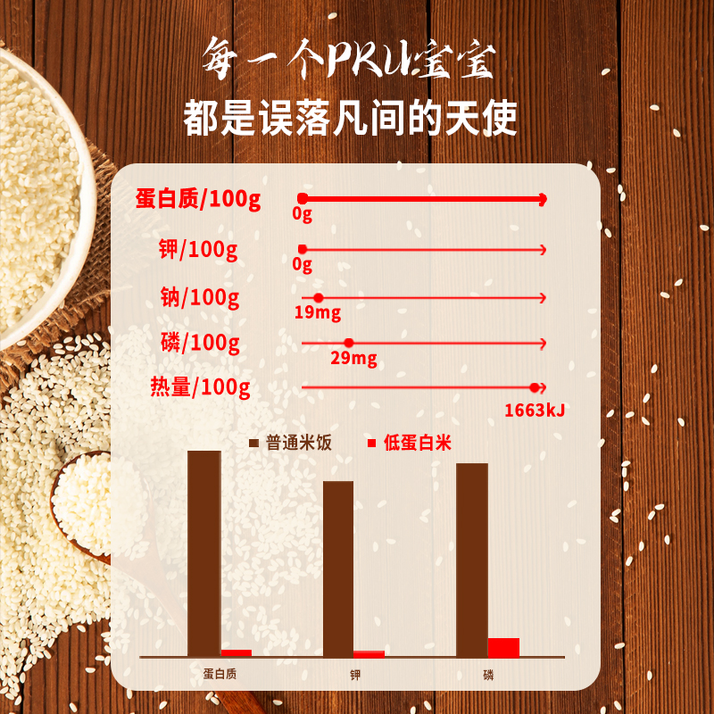 肾友CKD瑞盛PKU低苯0蛋白淀粉仿制米谷瑞金低磷低钾低蛋白米1kg - 图0