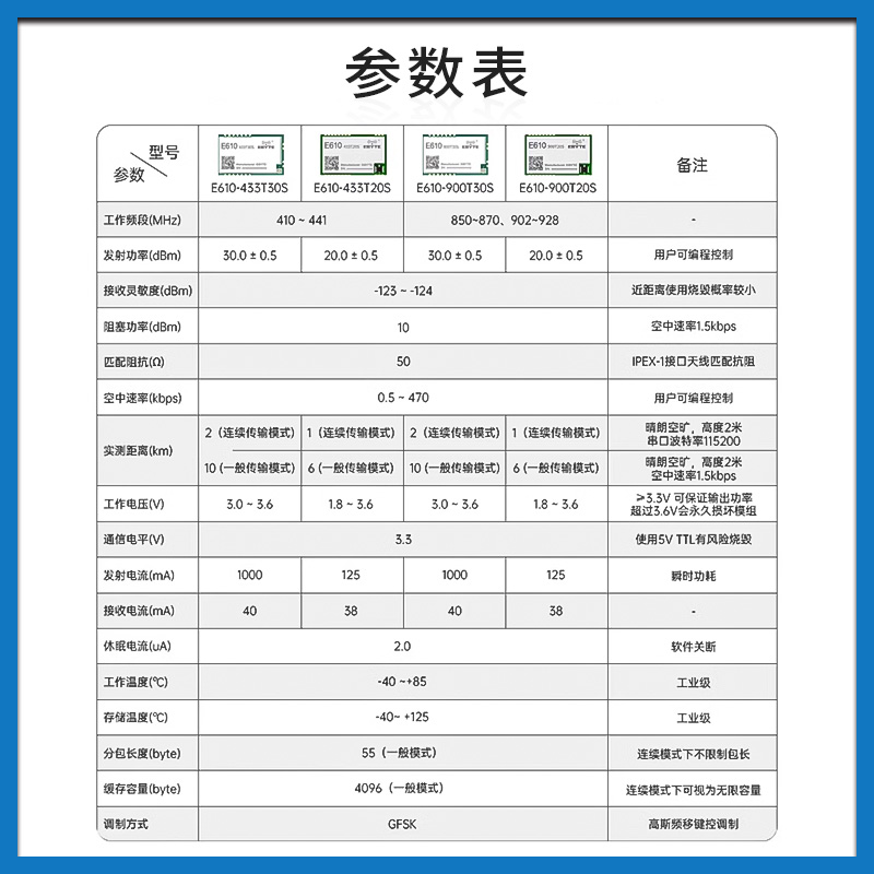 LoRa无线数据高速连传射频模块433/915物联网串口低功耗RTK测量仪-图1