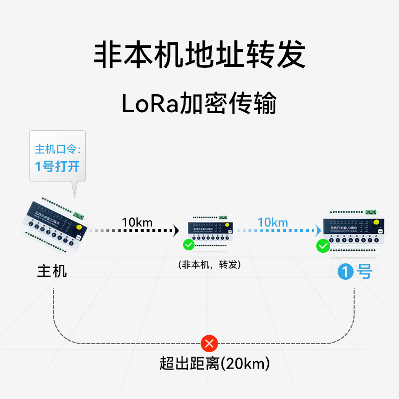 器8路输入开关量远程O采集模MME块LoRa传输继电输出mo dIbusRTU协 - 图0