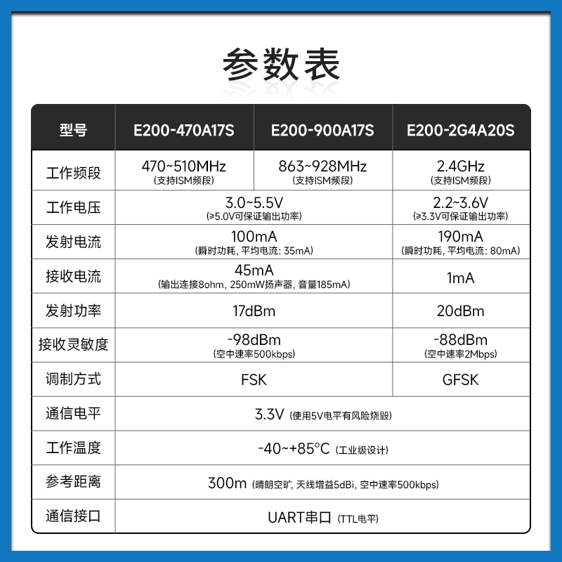 无线音频传输模块470M/900M/2.4G远距离收发一体双向传输对讲机-图1