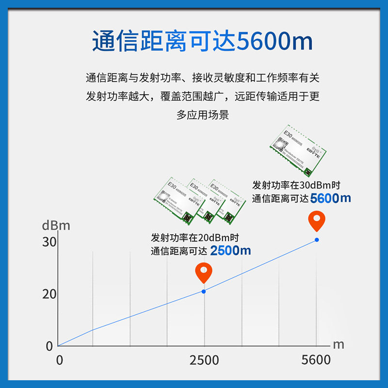 SI4463无线模块433M射频470/868/915MHz数传通信开发板SI4438贴片,淘宝优惠券,粉丝福利购,淘宝优惠卷