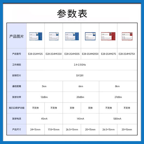 亿佰特SX1281高速LoRa扩频无线射频SPI模块2.4G通信低功耗兼容BLE - 图2