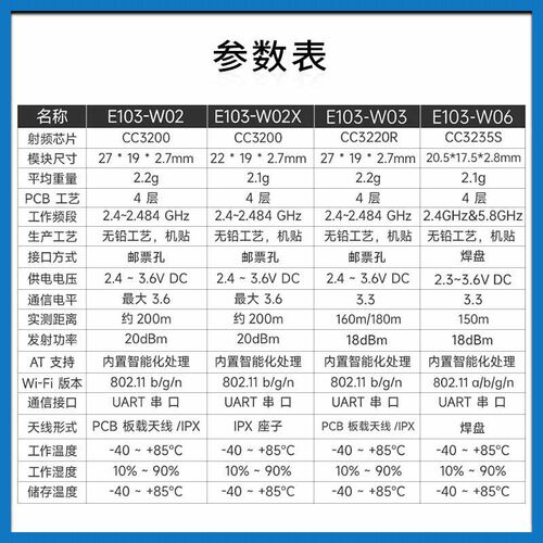 2.4/5.8G双频无线串口转WiFi模块低功耗CC3200高速透传物联网IPV6 - 图1