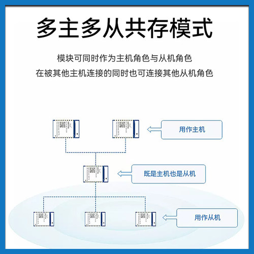 亿佰特nRF52832/52810/DA14580无线蓝牙转串口模块BLE5.0测试套件 - 图1