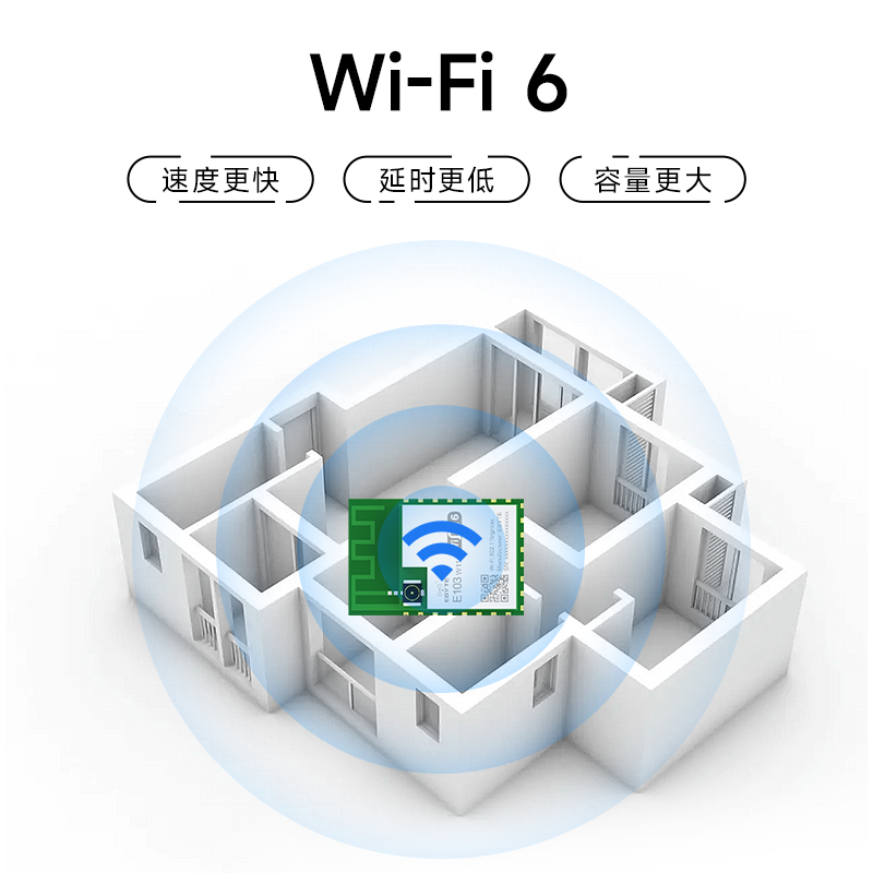 亿佰特串口转WiFi6模块高速透传蓝牙BLE5.1低功耗小体积支持MQTT - 图0