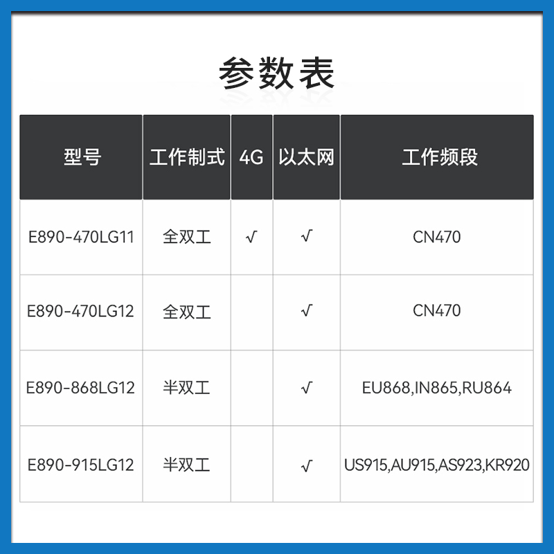 亿佰特多通道LoRaWAN网关SX1302物联网4G以太网无线模块全双工-图1