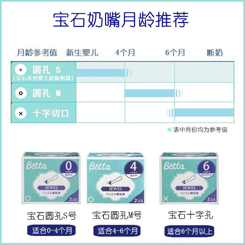 日本进口Betta/蓓特奶嘴奶瓶钻石智慧系列圆孔十字X孔硅胶标准宽