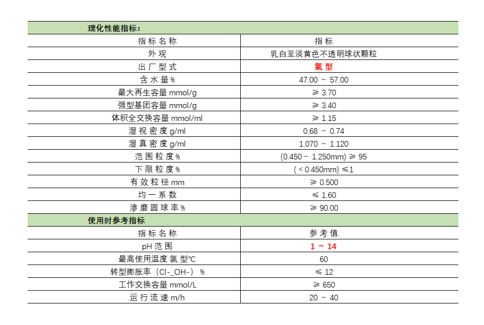 D202FC大孔强碱II型阴交换软水抗生素分离药物提纯水处理软化树脂-图0