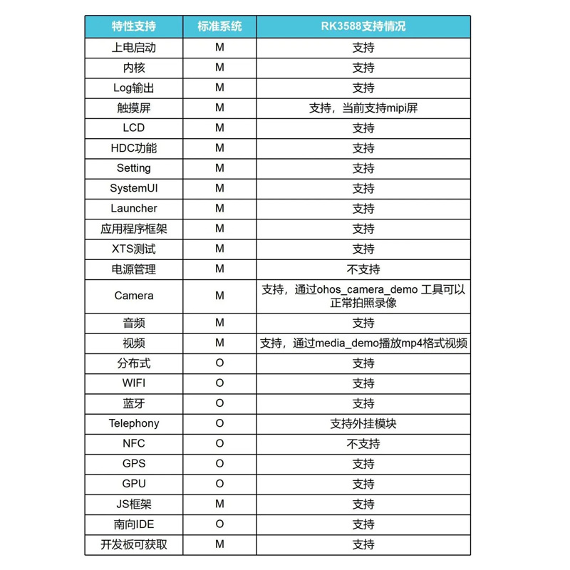 [HH-SCDAYU210]润和DAYU210开发板瑞芯微RK3588/Harmony鸿蒙4.0