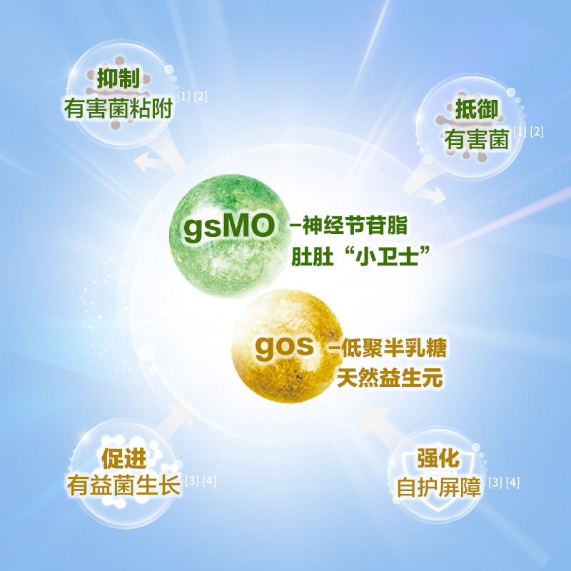 孩子王官方旗舰店Nutrilon诺优能PRO婴幼儿配方奶粉2段两罐900g装6-12月荷兰进口2