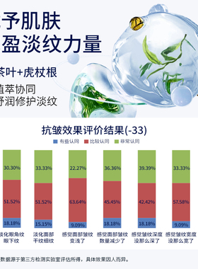 【33年国货】玻尿酸补水精华液