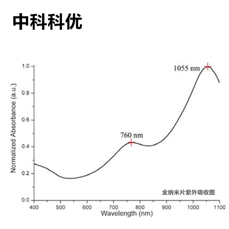 中科科优 金纳米片 纳米金三角片溶液 科研级 纳米金胶体科研试剂 - 图0