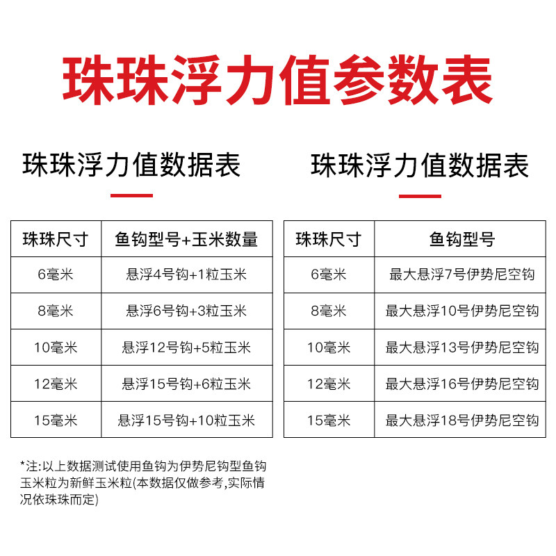 反底钓法钓鱼珠珠大浮力四川欧洲库钓欧式珠珠泡沫浮球钓法珠珠钓,淘宝优惠券,粉丝福利购,淘宝优惠卷