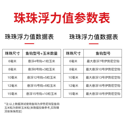 鲢鳙助吸浮球钓鱼珠珠大浮力四川欧式珠珠泡沫浮球钓法反底钓法 - 图3