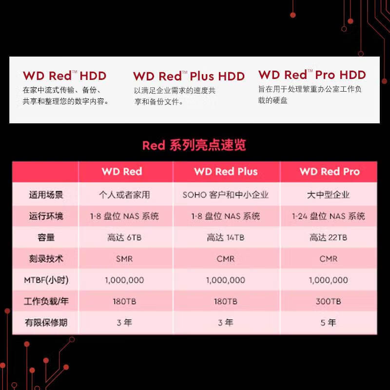 国行WD/西部数据101EFBX 10tb红盘plus网络NAS硬盘垂直10t 12t 14-图0