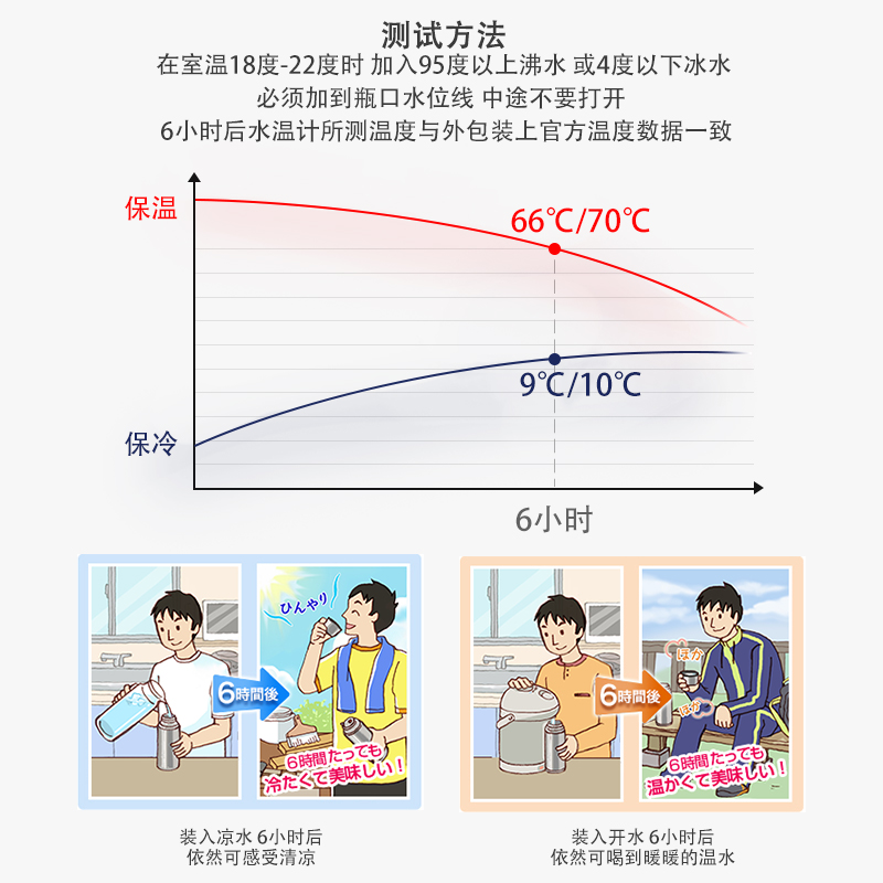 膳魔师TCMT350儿童保温杯带杯套316L不锈钢男女渐变色水杯B.DUCK