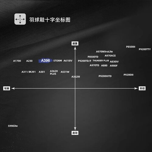 VICTOR胜利A396羽毛球鞋自动扣旋钮扣设计威克多专业防滑运动鞋 - 图2