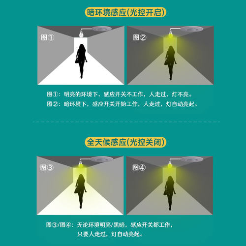 拓安达嵌入式人体感应开关可控led灯220v人体感应红外人体感应器 - 图0