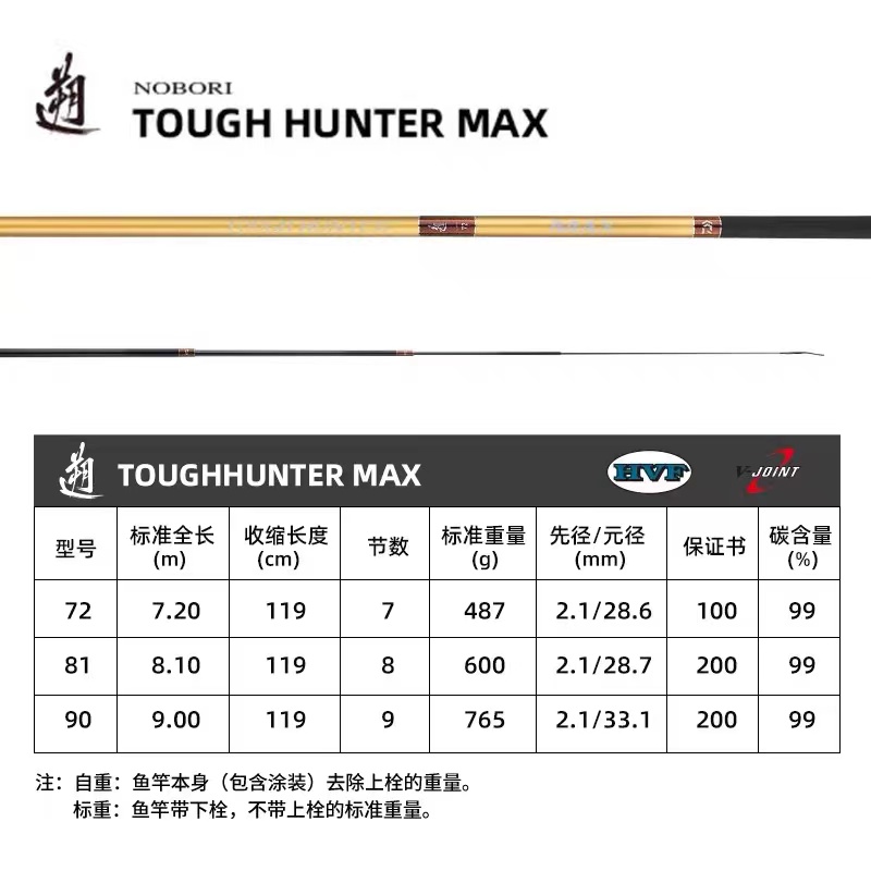 DAIWA达亿瓦 22新款 金遡 TOUGH HUNTER MAX 大物竿巨物杆青鱼竿图片