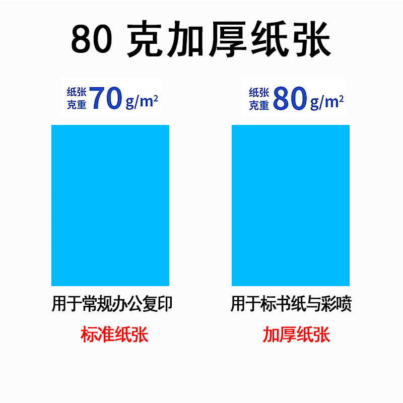 得力a4打印纸整箱双面复印纸70克80g加厚多功能A4草稿纸白纸500张5包实惠装纯木浆铭锐啊4纸办公用品批发包邮-图1