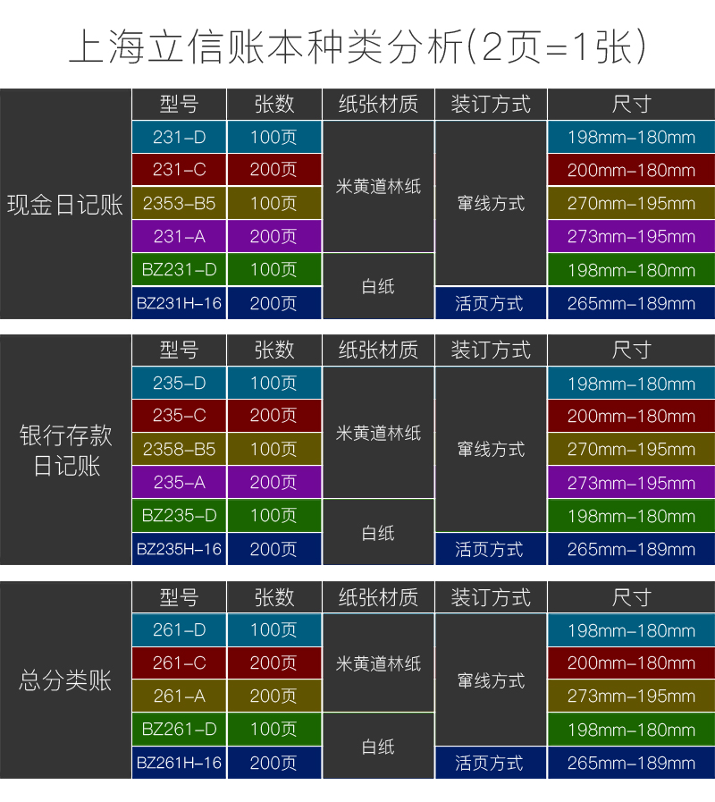 立信现金日记账本银行存款总分类日记账财务账本明细账会计手工做账账本全套账簿收支明细记帐本商用财会用品 - 图1