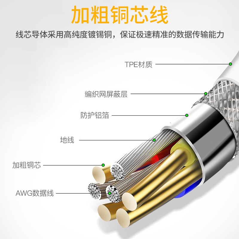 适用realme真我数据线x7pro闪充x2/x50m/Q/Q2/6pro/V5原装充电线 - 图0