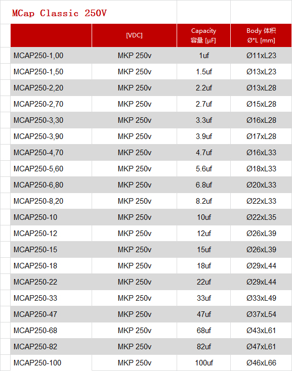 原装德国蒙多福Mundorf Mcap MKP电容250V 1uf~330uf音频耦合分频-图1