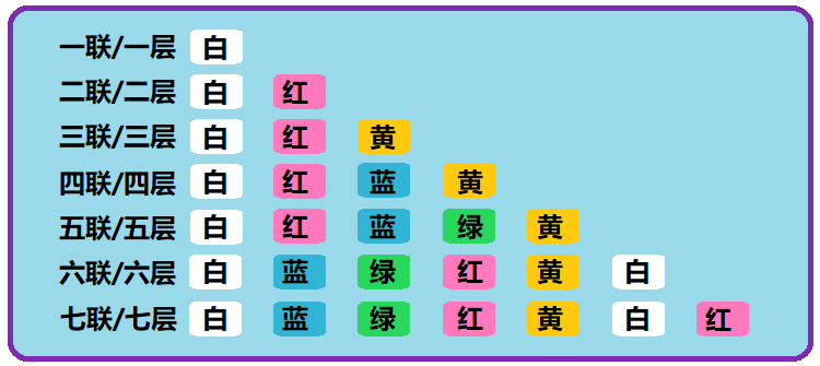 玉川电脑打印纸单联白三联四联五联六联二等份 针式连打123456联 - 图1