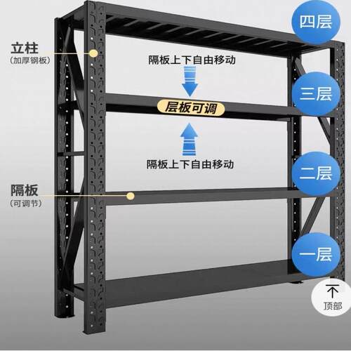货架仓储厂家仓库自由组合多层多功能置物架展示架家用货物钢架子 - 图3