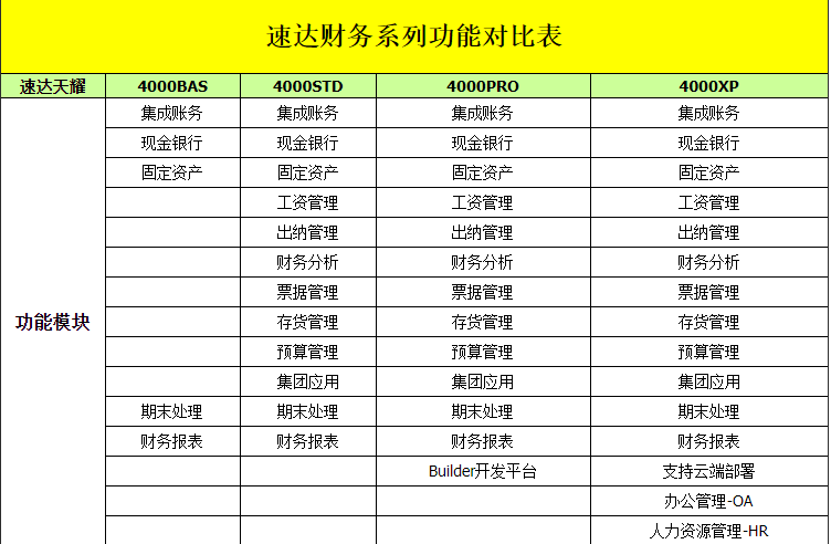 正版财务软件速达天耀4000+.online PRO STD bas永久使用财务软件 - 图1