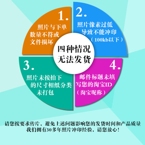 柯达手机冲洗6寸/5寸/7寸晒照片 冲印相片 包过胶塑封保护过胶 - 图0