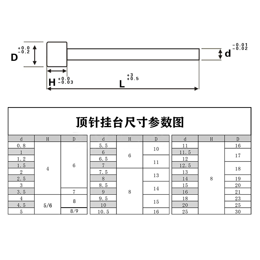 注塑料胶模具精密氮化SKD-61顶针耐高温压铸模配件顶杆直径7.5-10